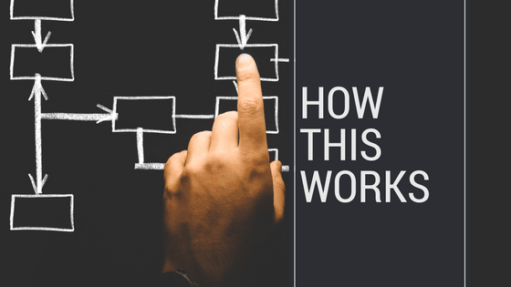 how Cleaning for a Reason works